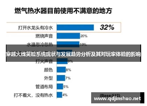 穿越火线笑脸系统现状与发展趋势分析及其对玩家体验的影响